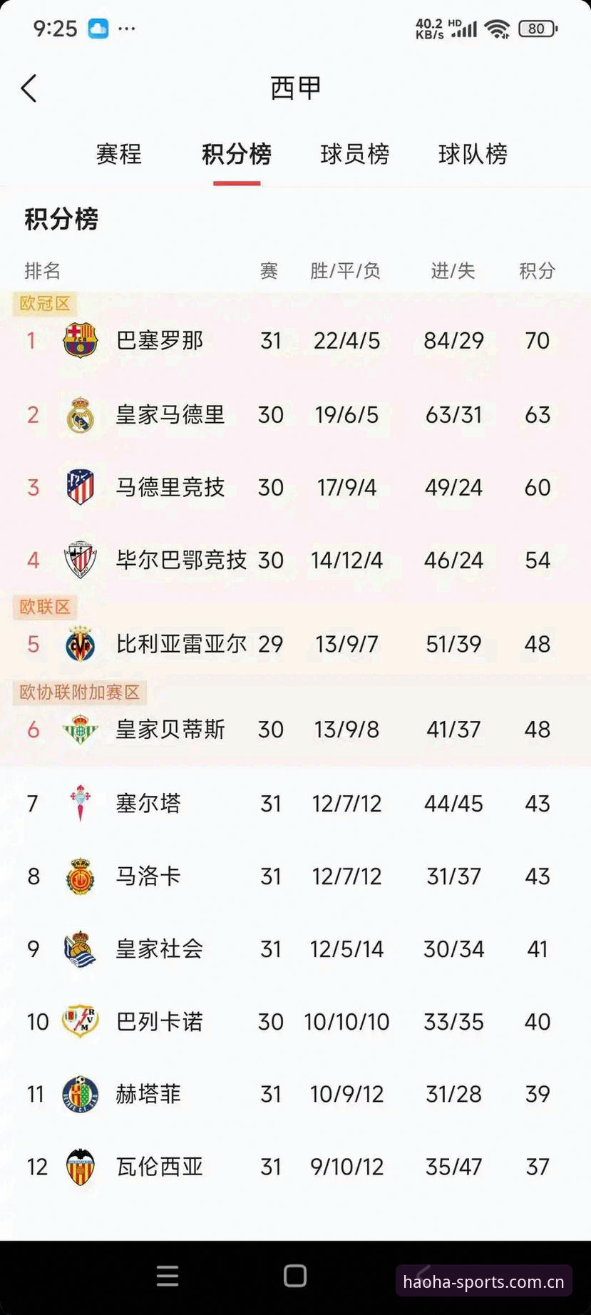 HH体育注册使用技巧 西甲权力游戏深度评测:从弗洛伦蒂诺选举到皇马私有化风波,浩瀚体育平台用户怎么看?