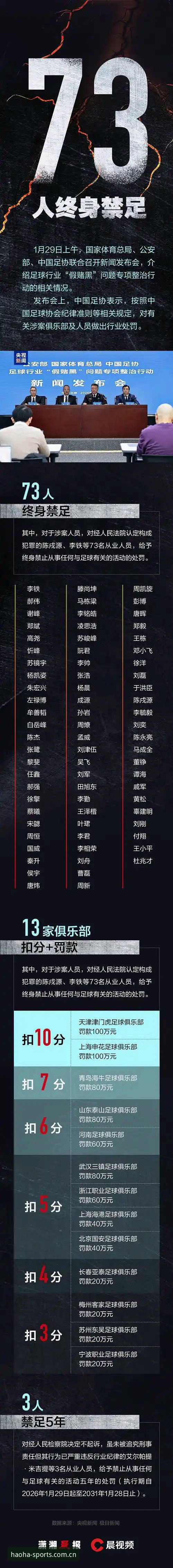 HH体育使用教程 中国足球禁足名单深度评测:行业清洗背后的秩序重构与合规启示